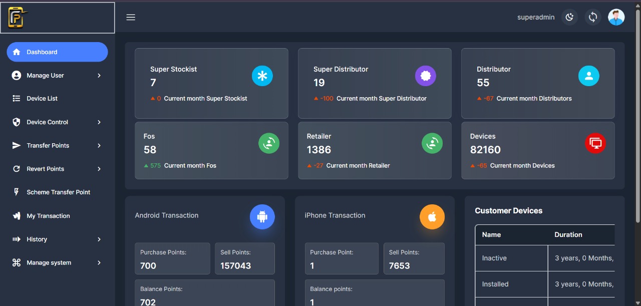 Admin Panel Dark Mode