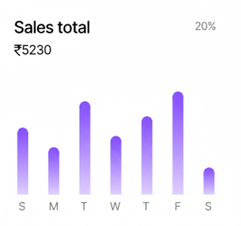 Sales performance visualization