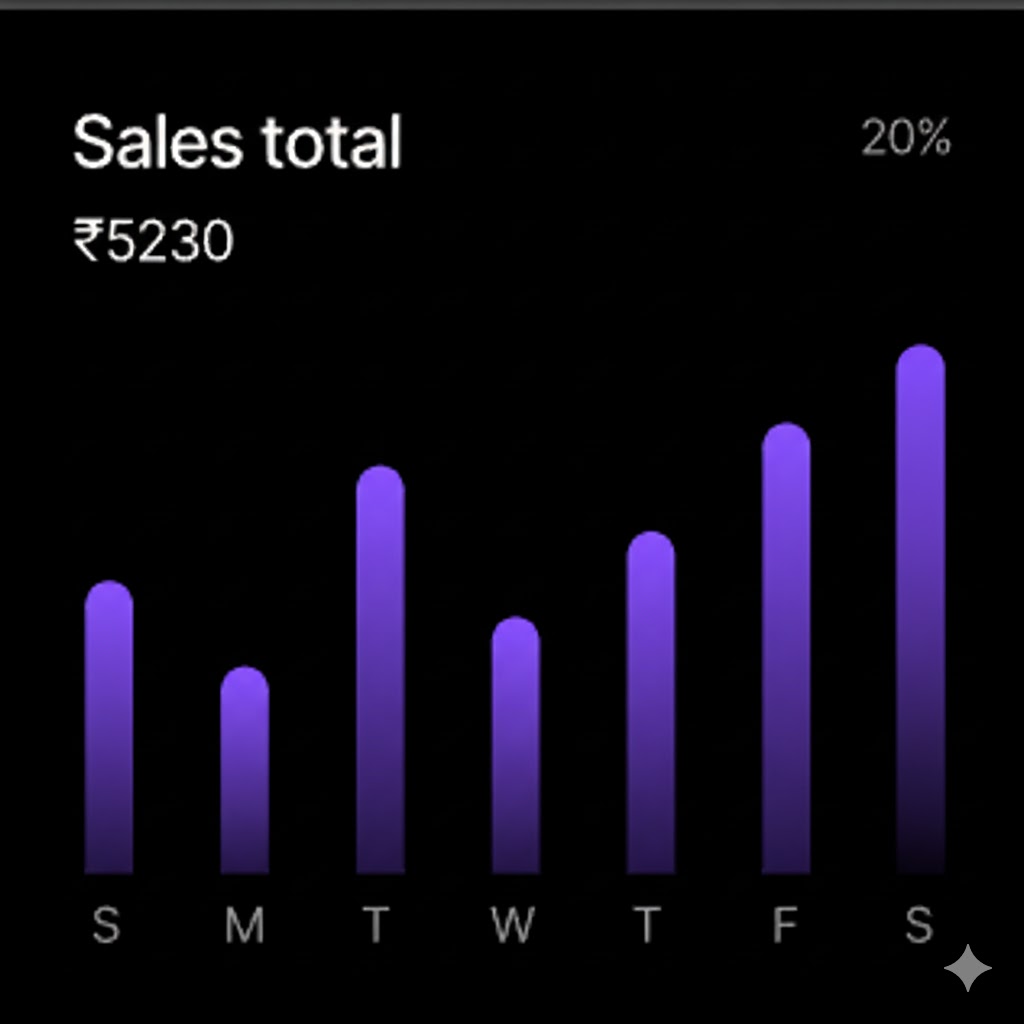 Sales performance visualization